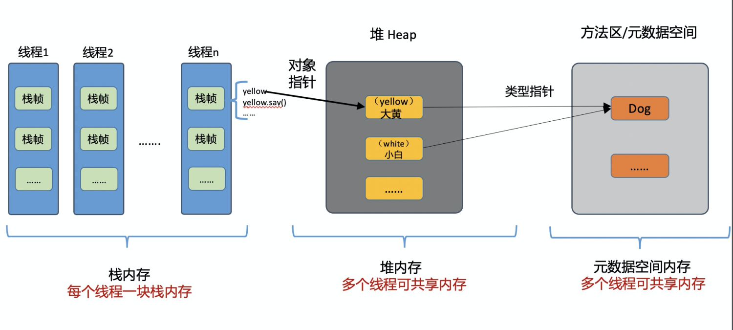 Java Memory Model Why Reads Can See Future Writes Explained - CodeQuery